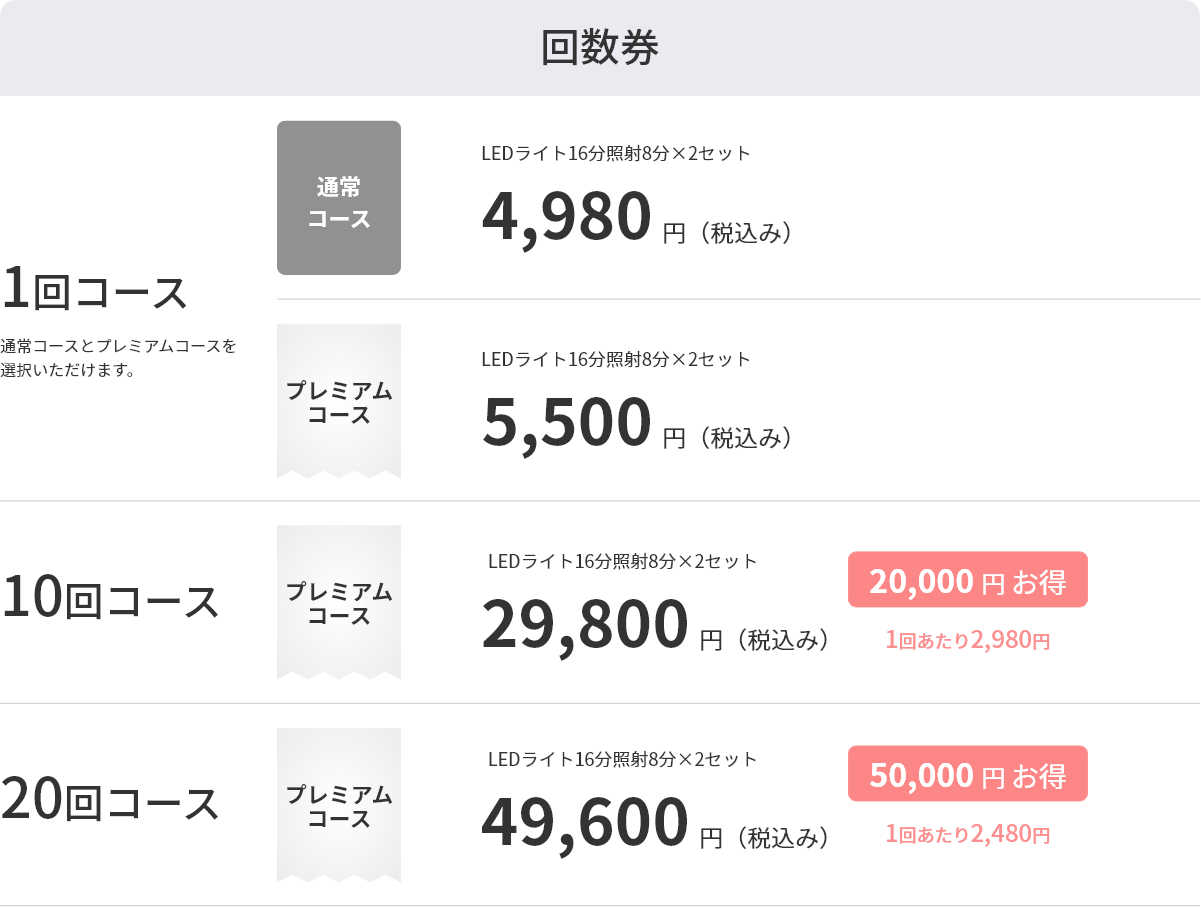回数券|通常コース・プレミアムコース